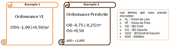 comment-lire-une-ordonnance_jeu